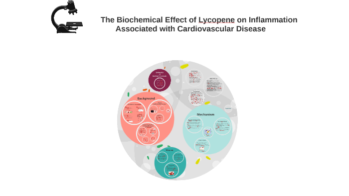 Biochemical Effects of Lycopene on Inflammation Associated with ...
