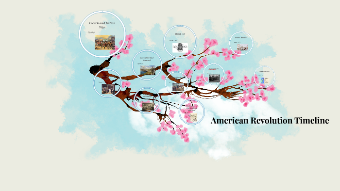 American Revolution Timeline by Elizabeth McFarlane on Prezi