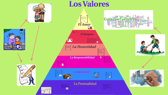 La Piramide De Los Valores By Karolyn Ruiz Marchan On Prezi Next