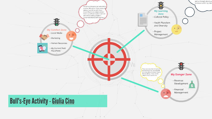 Bull S Eye Activity Giulia Cino By Giulia Cino On Prezi