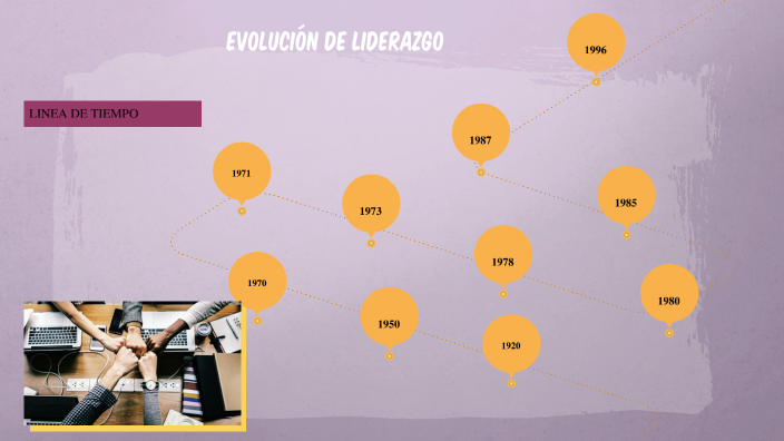 Evolución de Liderazgo by camila chaves cordoba on Prezi