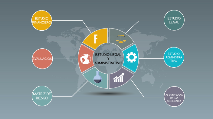 ESTUDIO LEGAL Y ADMINISTRATIVO by paula andrea gomez arias on Prezi