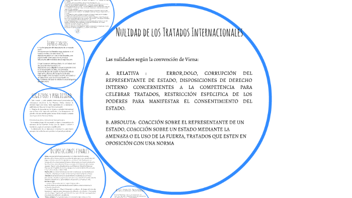 Causas De Nulidad De Un Tratado