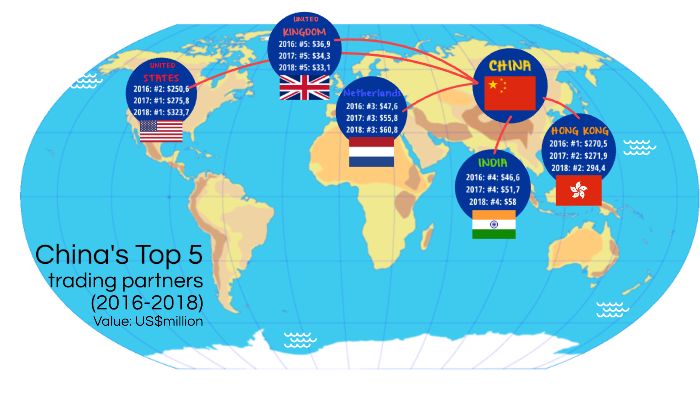 China S Top 5 Trading Partners By Thuy Chi Nguyen