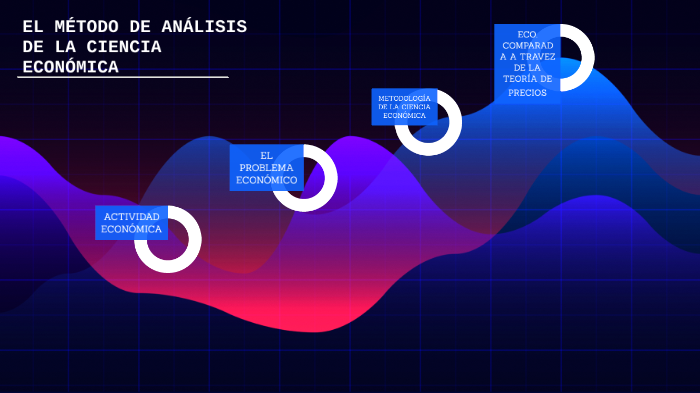 EL MÉTODO DE ANÁLISIS DE LA CIENCIA ECONÓMICA by Cinthia Muñoz on Prezi