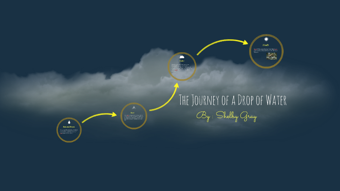 The Journey of a Drop of Water by Shelby Gray on Prezi