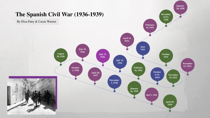 Spanish Civil War By Eliza Patty On Prezi