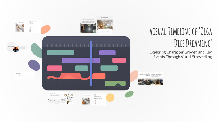 Visual Timeline of 'Olga Dies Dreaming' by paola damian on Prezi