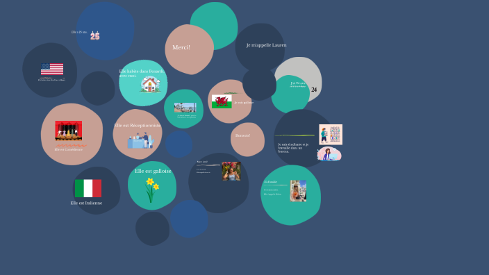 Presentation by Lauren Franks on Prezi