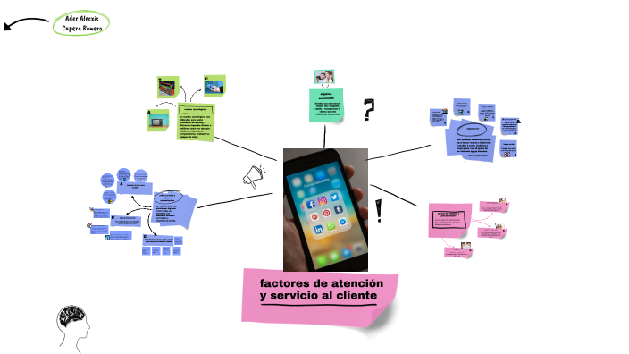 mapa factores de atención y servicio al cliente by ader alecxis capera ...