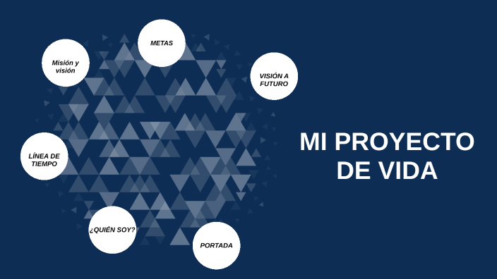 Mi Proyecto De Vida- STEVEN by Steven Rene Rodriguez Alvarado on Prezi