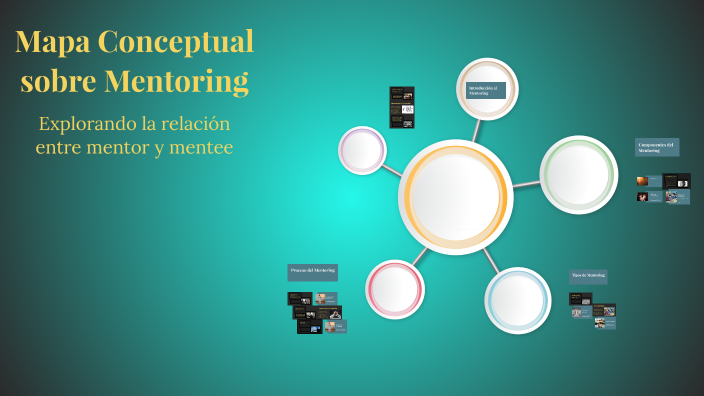 Mapa Conceptual sobre Mentoring by Angie Ruiz on Prezi