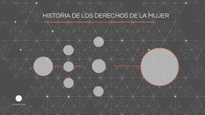 HISTORIA DE LOS DERECHOS DE LA MUJER by salvador gutierrez on Prezi
