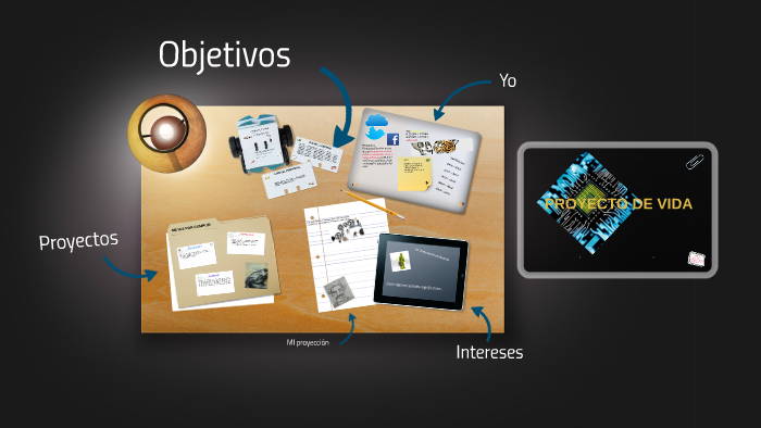 PROYECTO DE VIDA emprendiminto by danilo sarria on Prezi