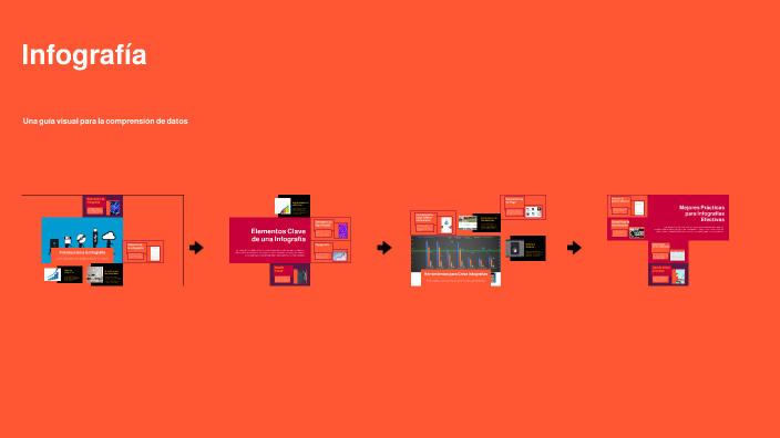 Infografía by Diana Sepúlveda on Prezi