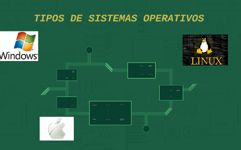 TIPOS DE SISTEMAS OPERATIVOS by