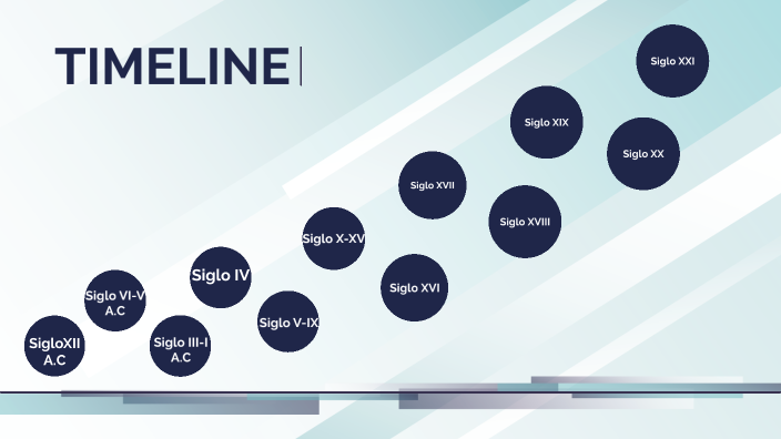Linea de Tiempo by juan david galindo on Prezi