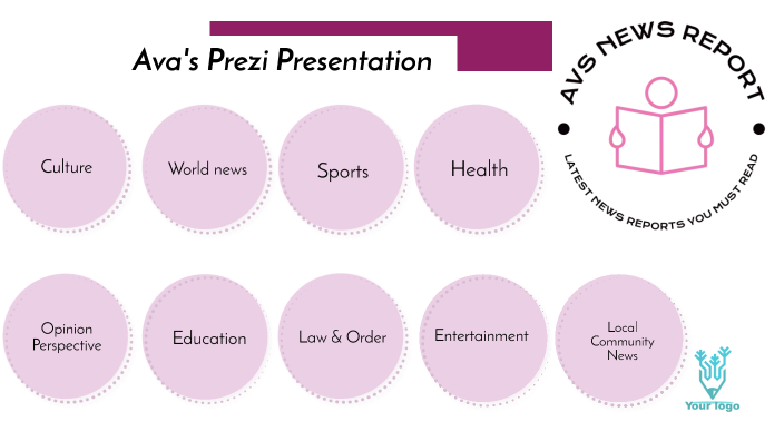 Ava's Prezi Presentation by Ava Tickel on Prezi