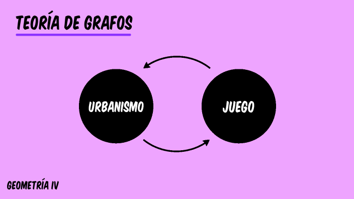 Teoría de Grafos. Geometría IV by Sofía Trejo on Prezi