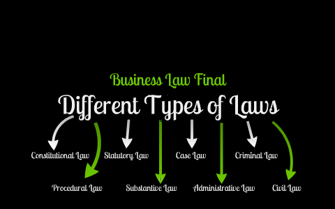 types of law