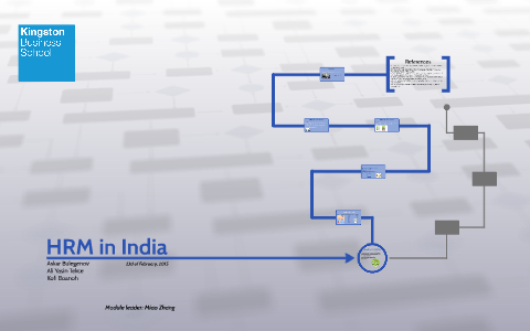 phd in hrm in india