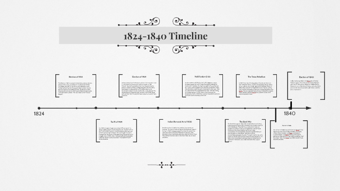 1824-1840 Timeline by Grady Black on Prezi