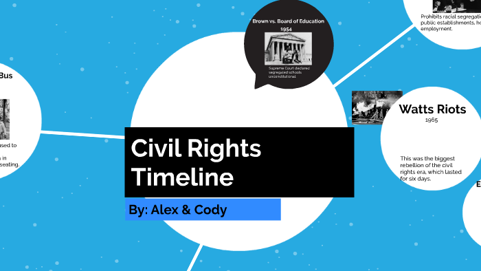 Civil RIghts Timeline by cody johnson on Prezi