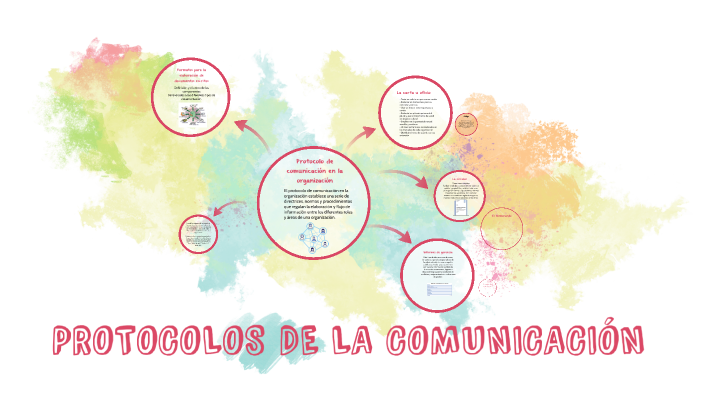 PROTOCOLOS DE LA COMUNICACIÓN by Marcela Mendoza on Prezi