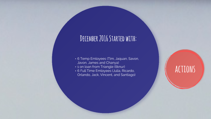 SWOT Analysis for Office Services Department by Owen Mitchell on Prezi