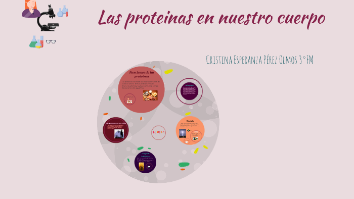 Las Proteínas En Nuestro Cuerpo By Cristina Pérez Olmos On Prezi 2523