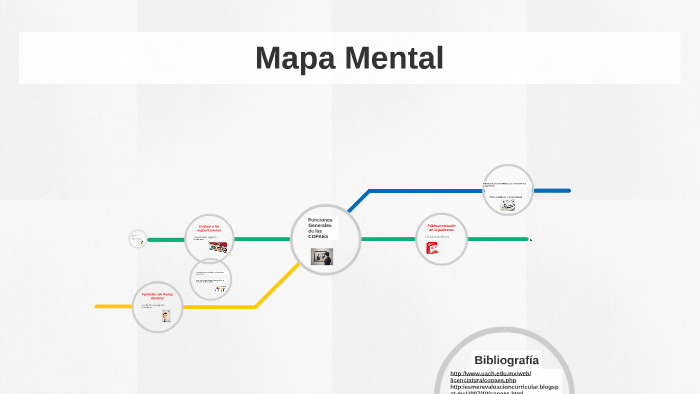 Mapa Mental by ADRIANA ALEMAN GUTIERREZ on Prezi