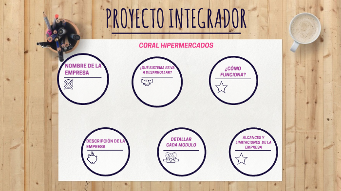 PROYECTO INTEGRADOR by Karla Armijos on Prezi