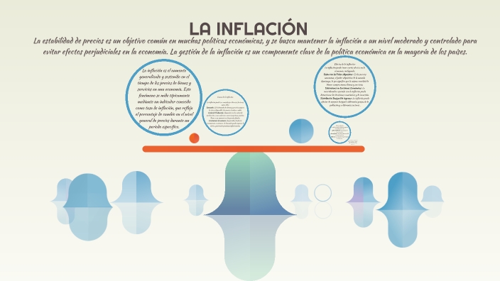 La Inflación. by Augusto Acosta Achávez on Prezi