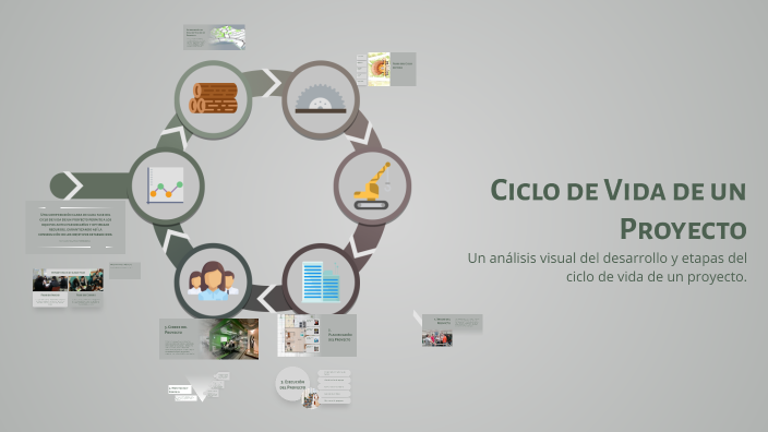 Ciclo de Vida de un Proyecto by Hased Petshop on Prezi