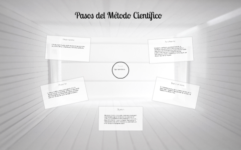 Pasos del Método Cientifico by Paula Ivonne Apablaza Vergara on Prezi