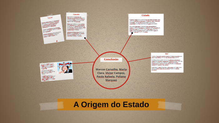 A Origem do Estado by Marcos Carvalho on Prezi