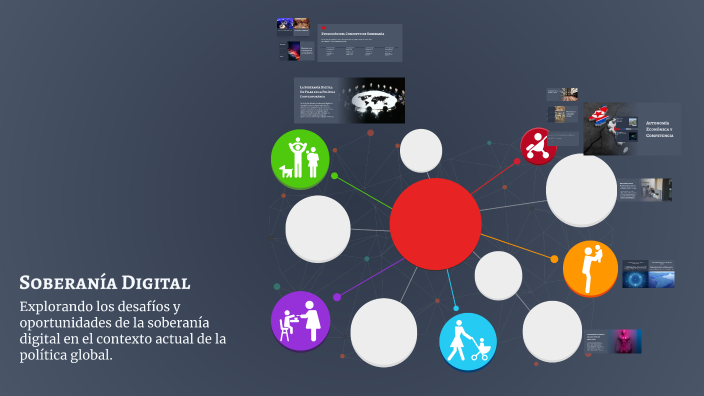 Soberanía Digital by Daniela Zapata on Prezi