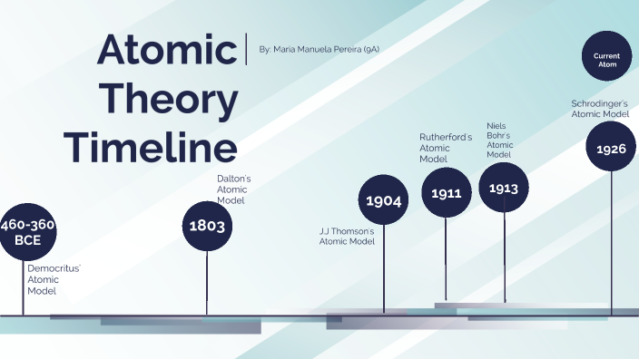 atomic model timeline by Maria Manuela Chermont de Brit Pereira on Prezi