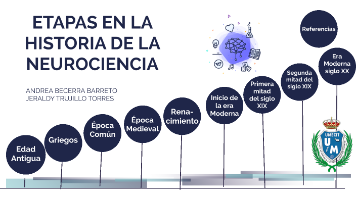 Evoluci N E Historia De La Neurociencia Linea Del Tie - vrogue.co