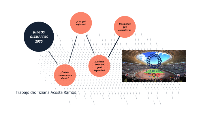 Los Juegos Olímpicos 2020 by Tiziana Acosta on Prezi