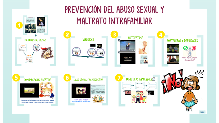 PrevenciÓn De Abuso Sexual Y Maltrato Intrafamiliar By Stefani Montoya 9391