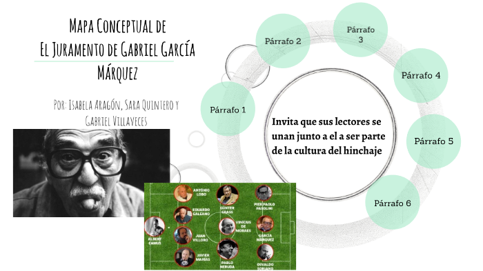 Mapa Conceptual by isabela aragon on Prezi