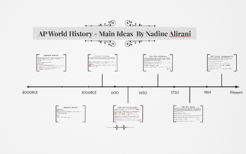 Ap World History Labor Systems Chart