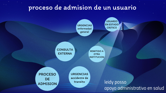 Flujograma Del Proceso De Admision By Leidy Posso On Prezi 8443