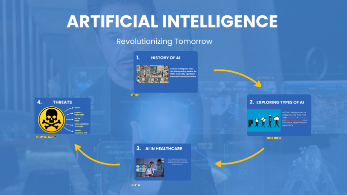 The Power of Artificial Intelligence by Rahman Sherwani on Prezi