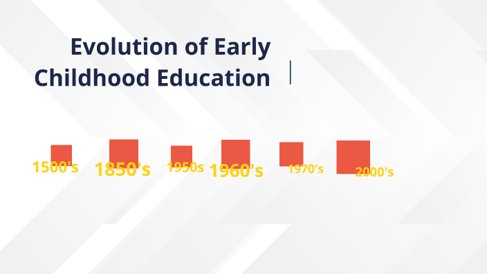 Evolution of Early Childhood Education by Victoria Guiles on Prezi