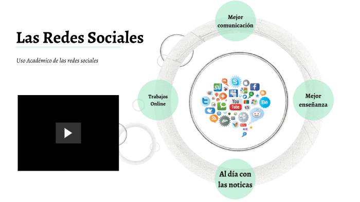 Las Redes Sociales by Aaron Mamani Farfan on Prezi