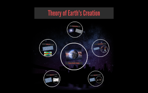 theory of world creation