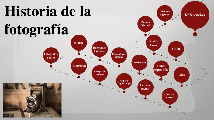 Historia de la fotografía by Xavier Tapia on Prezi
