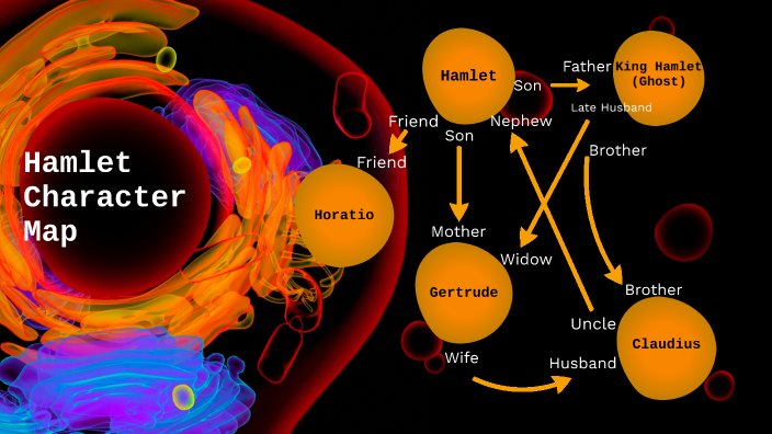 Hamlet Character Map By Sara Bassford On Prezi   Kaw7dxrnqgm6ihftl62xxwiotd6jc3sachvcdoaizecfr3dnitcq 3 0 